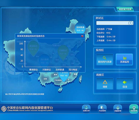 洞見技術中國城市繁榮指數大屏界面設計