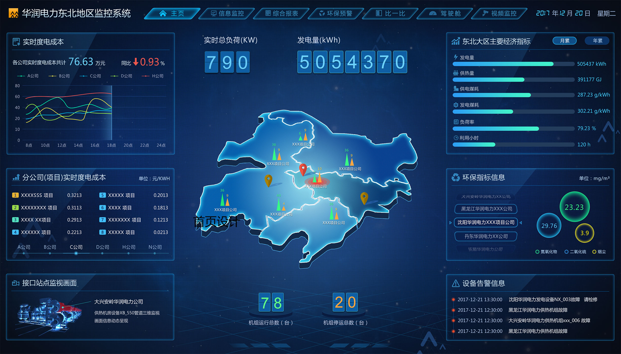 華潤電力東北大區大數據平臺界面設計大數據表圖化直觀形象展示