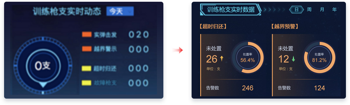 杭州市公安局槍械物聯智控平臺UI設計