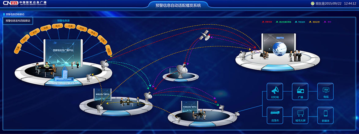 中國國家應急廣播大屏預警系統界面設計