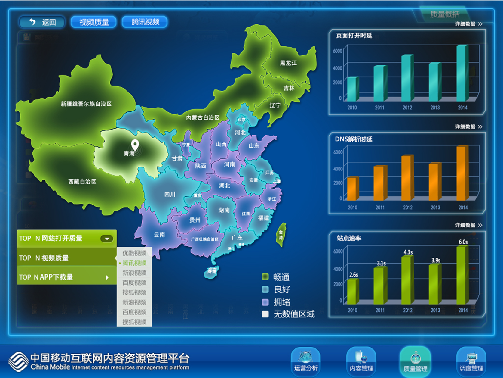 中國移動互聯網內容管理平臺